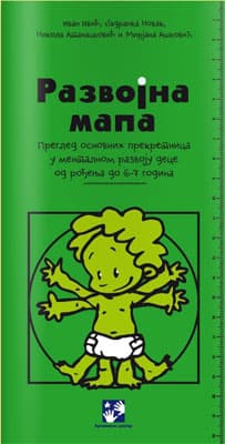 Razvojna mapa