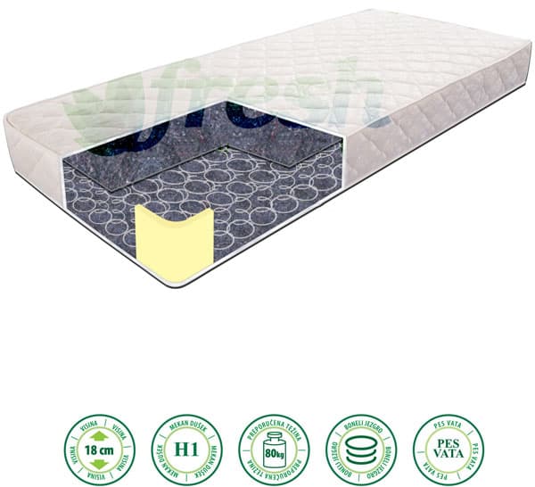 Dušek sa žičanim jezgrom Economic 190x90x18