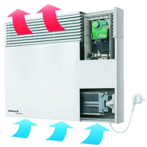 Konvektorska grejalica 2400W Olsberg Confort 15/199-5